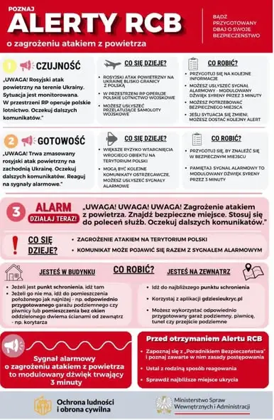 Gmina Sorkwity przypomina: czy wiesz, jak zachować się podczas alarmu?