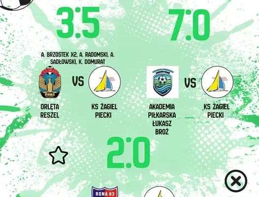 Weekendowe wyniki: dwie porażki i jedno zwycięstwo