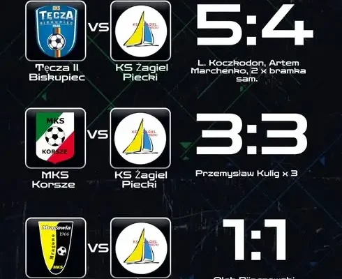 Remis w Korszach. Hattrick Kuliga, ale punkty uciekły w końcówce