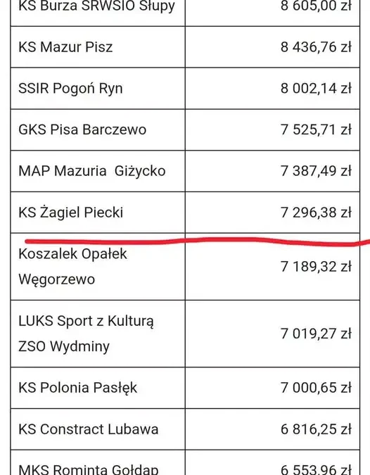KS Żagiel Piecki zyskuje dzięki 1,5% podatku – ponad 7 tys. zł na sprzęt sportowy