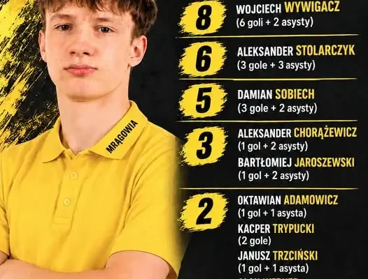 Wojciech Wywigacz najlepszy w rundzie jesiennej Mrągowii II Mrągowo