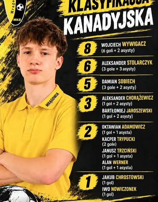 Wojciech Wywigacz najlepszy w rundzie jesiennej Mrągowii II Mrągowo